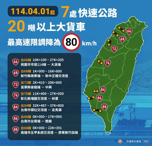 台66線等7條快速公路的最高速限將由現行的90公里調降至80公里.jpg