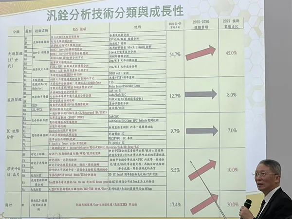 汎銓技術類型.jpg