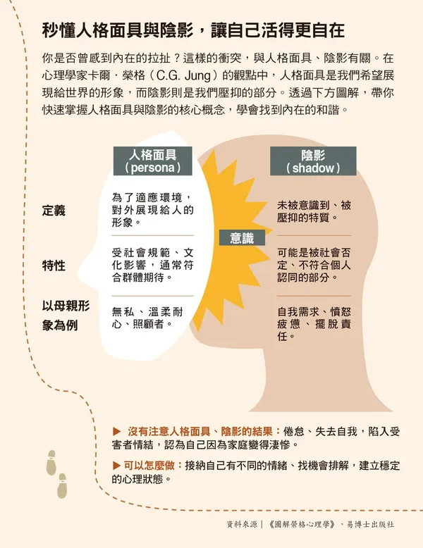 061.jpg秒懂人格面具與陰影，讓自己活得更自在