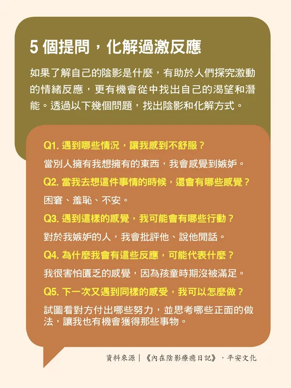 063.jpg5個提問，化解過激反應