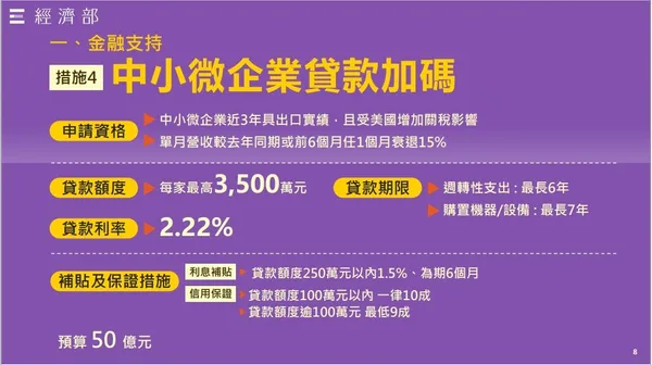 出口供應鏈支持方案
