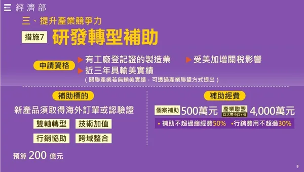 出口供應鏈支持方案