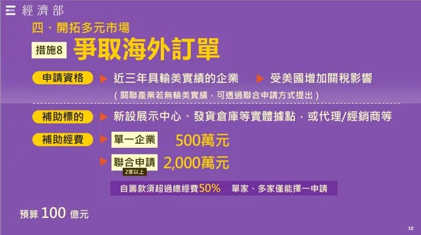 出口供應鏈支持方案