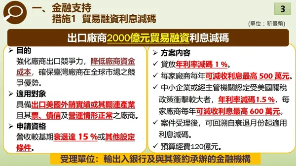 出口供應鏈支持方案