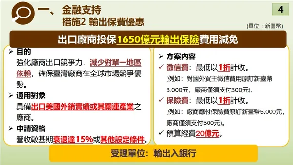 出口供應鏈支持方案