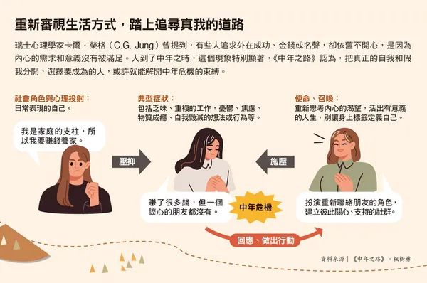 073.jpg重新審視生活方式，踏上追尋真我的道路