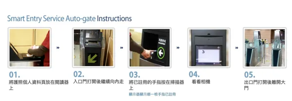 SeS自動通關步驟.jpg