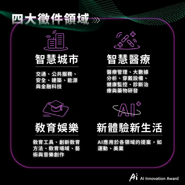 AI創新獎_懶人包02.jpg
