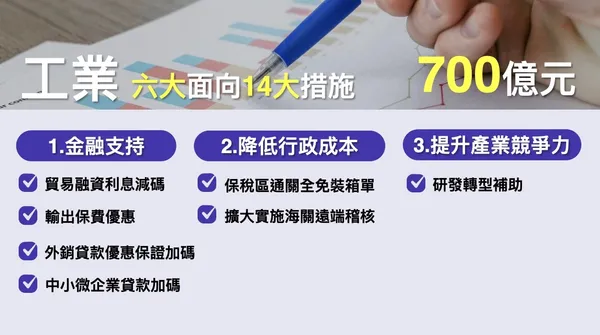 出口供應鏈支持方案1.jpg
