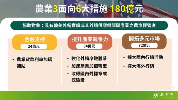 農漁協助方案1.jpg