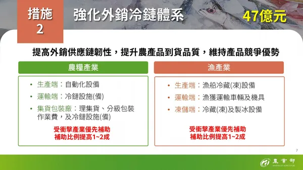農漁協助方案3.jpg
