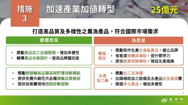 農漁協助方案4.jpg