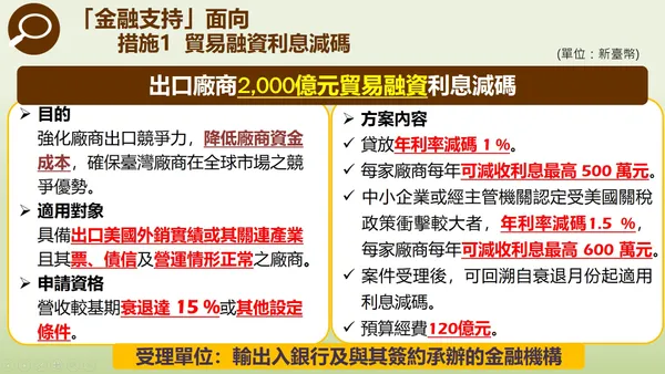 貿易融資利息減碼.jpg