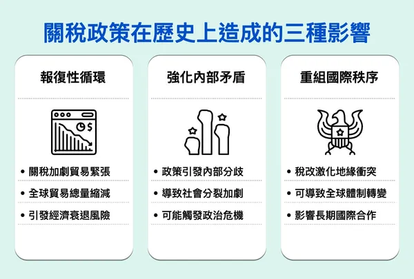 關稅政策在歷史上造成的三種影響.jpg