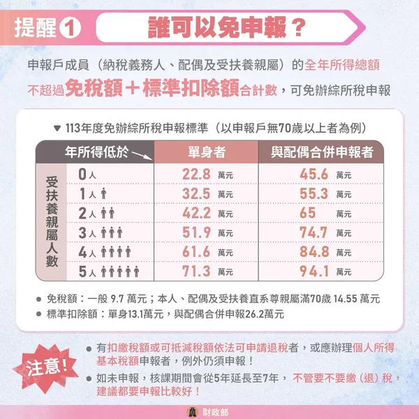 2025 報稅7