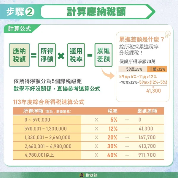 2025 報稅5