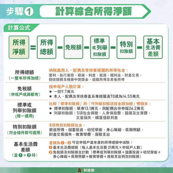 2025 報稅4