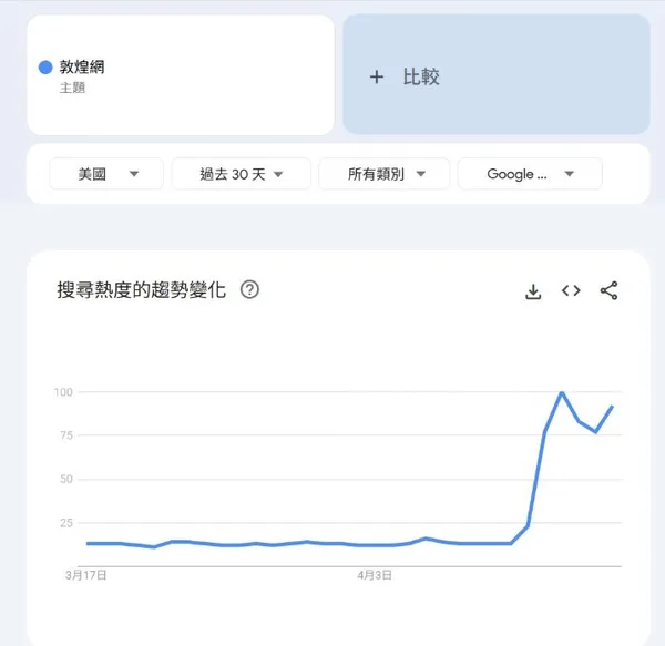 dhgate google trend.jpg