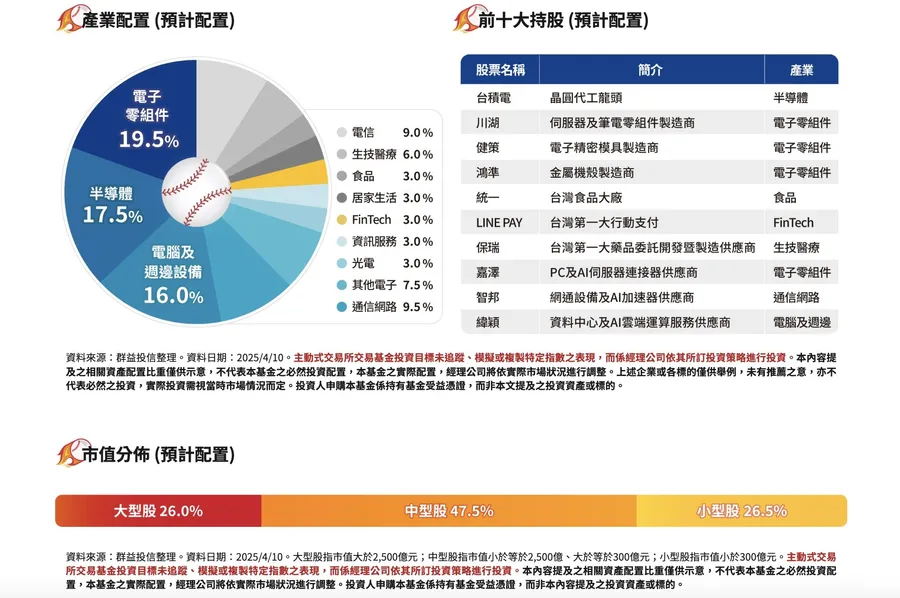 00982A懶人包｜台灣第2檔主動式ETF何時上市？成分股有哪些？配息多少？