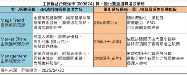 0422表格圖片檔.jpg