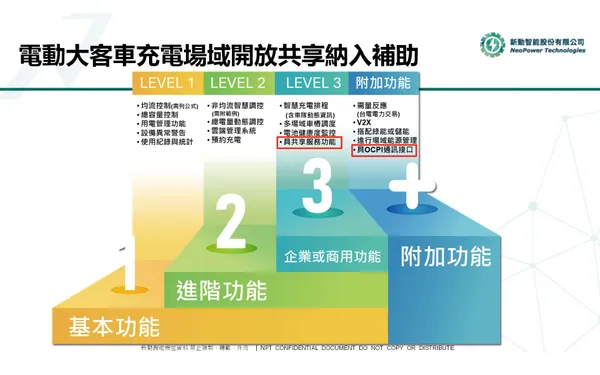 新動智能幫助政府制定智慧充電的「場域分級制度」