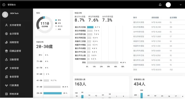 Oen應援科技