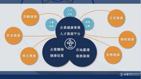 米蔚健康服務項目