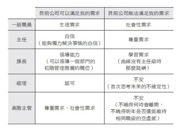 年薪翻倍的向上轉職法_書中配圖.jpg