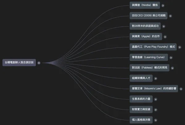 NotebookLM Mind Map.jpg