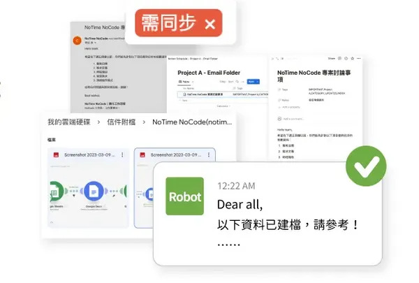 信件標籤觸發自動化流程示意