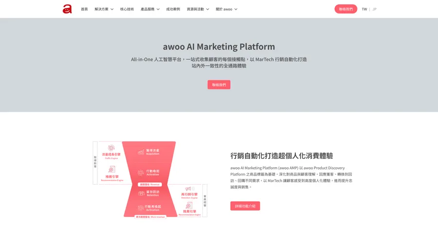awoo AMP (awoo AI Marketing Platform) 一站式人工智慧行銷平台