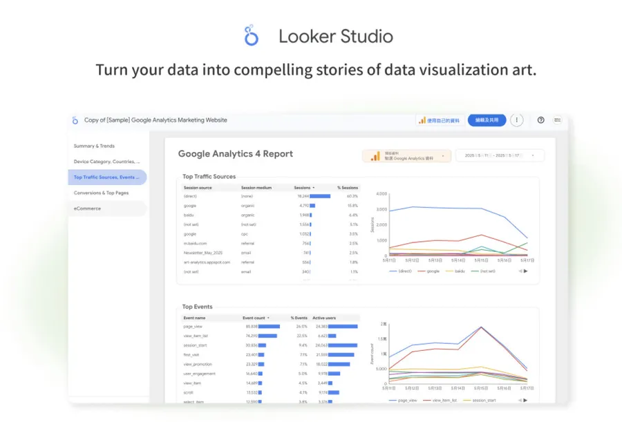 別再手動拉報表！用 Looker Studio 打造自動更新的行銷、業務數據儀表板