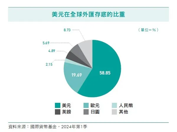 一本書讀懂匯率