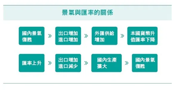 一本書讀懂匯率