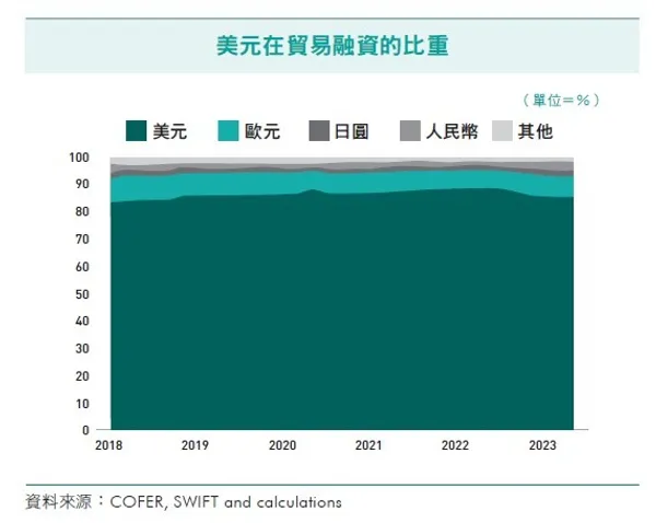 一本書讀懂匯率