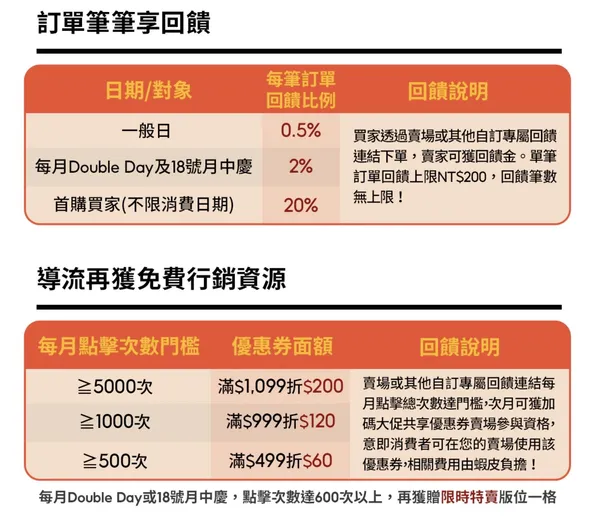 分潤.jpg