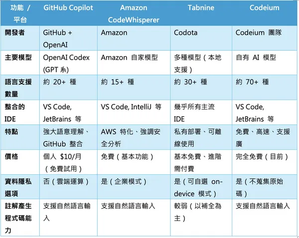 AI程式助手工具比較.jpg