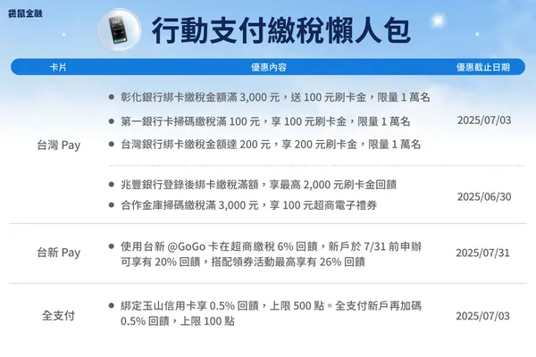 圖三_報稅不再苦哈哈！行動支付綁對卡，回饋最高衝上 26%.jpg