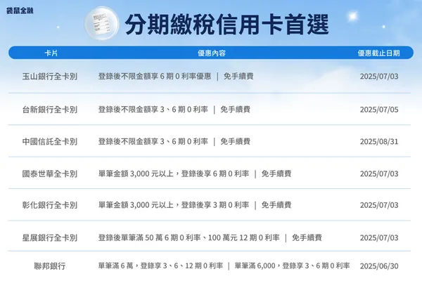 圖二_單筆稅額壓力大？這幾張卡讓你輕鬆「0 利率」分期繳！.jpg