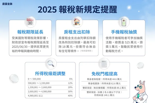 圖四_2025 報稅必看新規一次掌握：免稅門檻提升、房租租金扣除，今年報稅更有感！.jpg