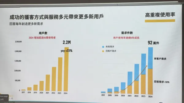 PRO360營運表現.jpeg