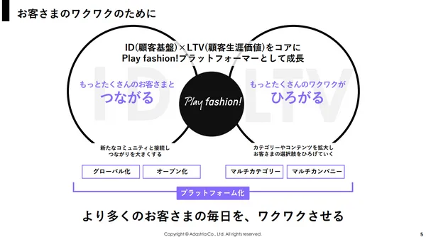 ADASTRIA 中期経営計画2030～５回目のチェンジ～2.jpg