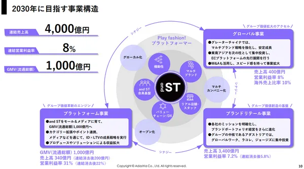 ADASTRIA 中期経営計画2030～５回目のチェンジ～ 5.jpg