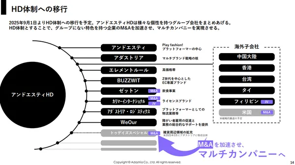 ADASTRIA 中期経営計画2030～５回目のチェンジ～10.jpg