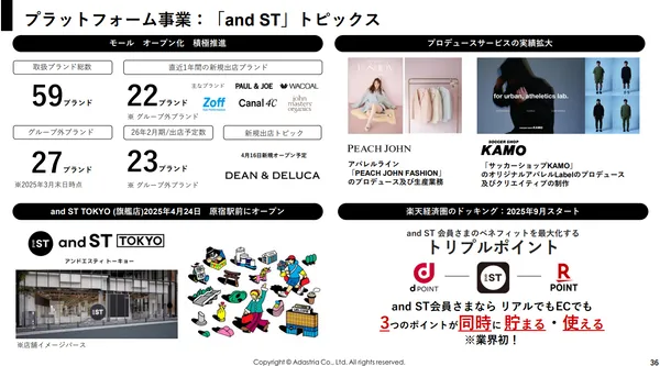 ADASTRIA 中期経営計画2030～５回目のチェンジ～6.jpg