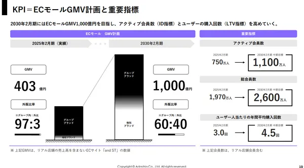 ADASTRIA 中期経営計画2030～５回目のチェンジ～7.jpg