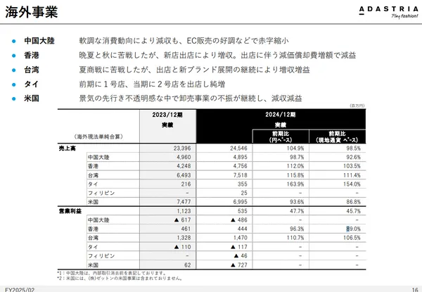ADASTRIA 中期経営計画2030～５回目のチェンジ～08-1.jpg