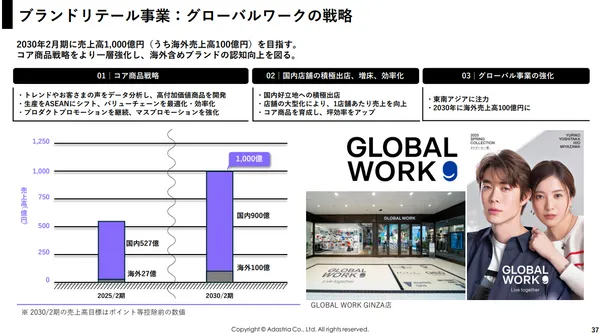 ADASTRIA 中期経営計画2030～５回目のチェンジ～12.jpg