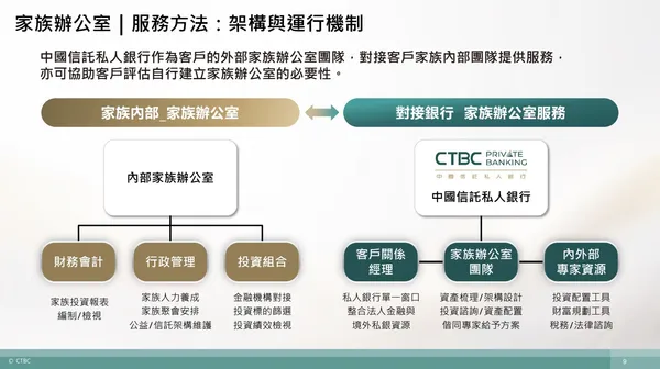 中信家族辦公室.jpeg