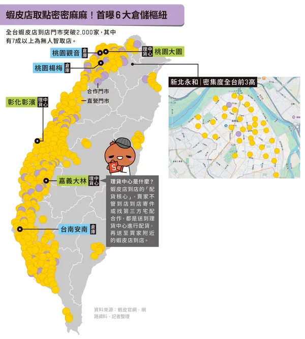 蝦皮首曝6大倉儲樞紐